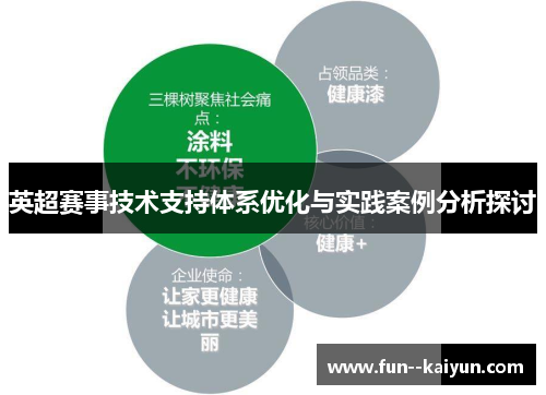 英超赛事技术支持体系优化与实践案例分析探讨