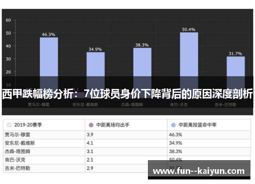 西甲跌幅榜分析:7位球员身价下降背后的原因深度剖析 西甲跌幅榜分析:7位球员身价下降背后的原因深度剖析