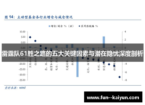 雷霆队61胜之路的五大关键因素与潜在隐忧深度剖析