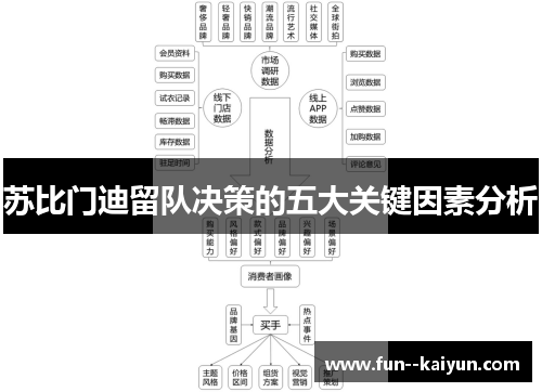 苏比门迪留队决策的五大关键因素分析 苏比门迪留队决策的五大关键因素分析