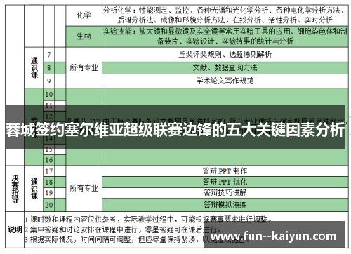 蓉城签约塞尔维亚超级联赛边锋的五大关键因素分析 蓉城签约塞尔维亚超级联赛边锋的五大关键因素分析