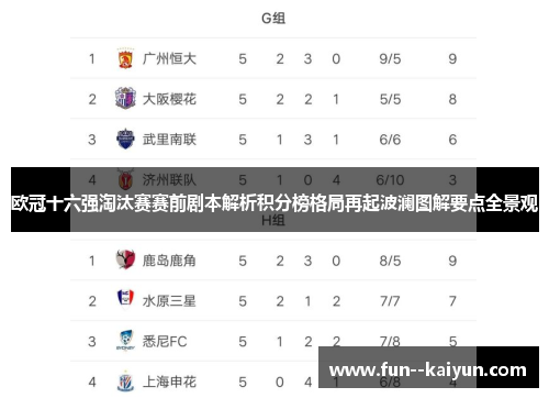 欧冠十六强淘汰赛赛前剧本解析积分榜格局再起波澜图解要点全景观