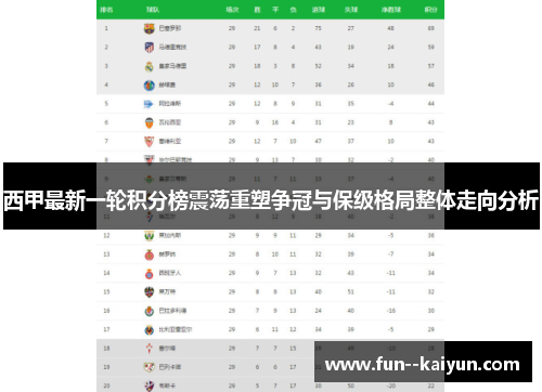 西甲最新一轮积分榜震荡重塑争冠与保级格局整体走向分析