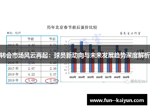 转会市场风云再起：球员新动向与未来发展趋势深度解析