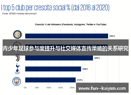 青少年足球参与度提升与社交媒体宣传策略的关系研究