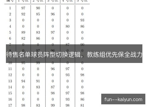 待售名单球员阵型切换逻辑，教练组优先保全战力